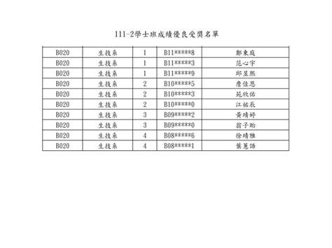 榮譽榜 111學年度第2學期學業成績優良學生書卷獎名單