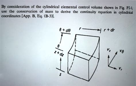 Solved By Consideration Of The Cylindrical Elemental Control Volume