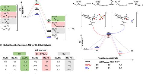 Figure 1 From Base Promoted Cc Bond Activation Enables Radical