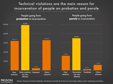 Mass Incarceration The Whole Pie 2019 Prison Policy Initiative