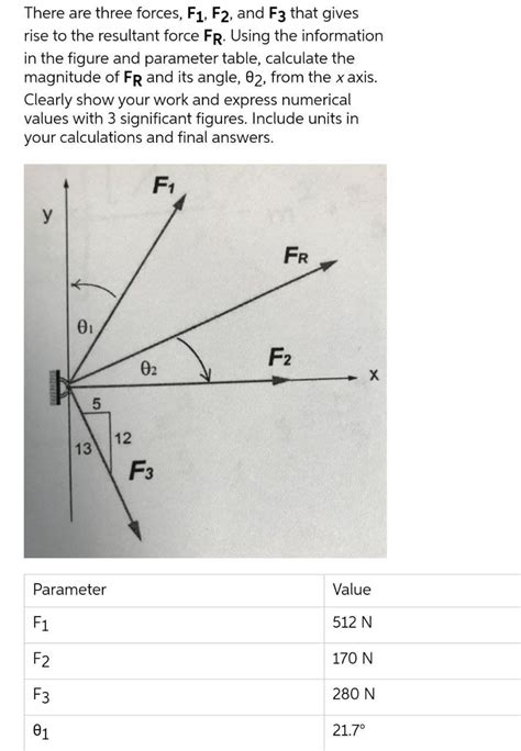 Answered There Are Three Forces F1 F2 And F3… Bartleby