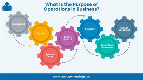 What Is the Purpose of Operations in a Business?