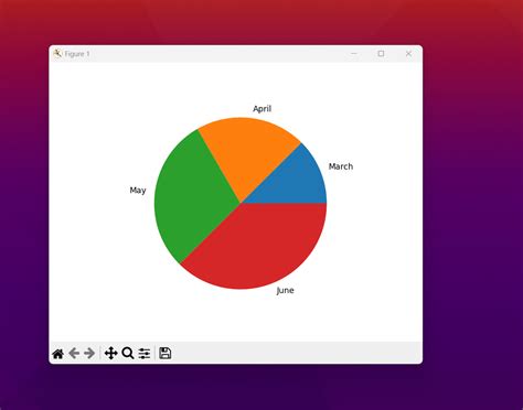 Python Matplotlib How To Create Pie Chart In Python — Hive