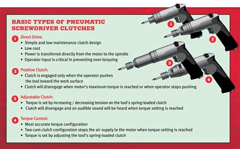 Sioux Pneumatic Screwdrivers Precision Tools For Production Fastening