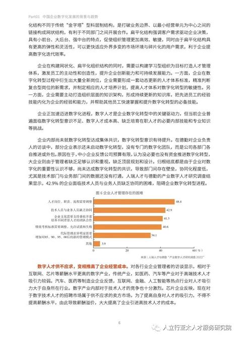 人瑞人才and德勤：2023年产业数字人才研究与发展简版报告 亚太才商界