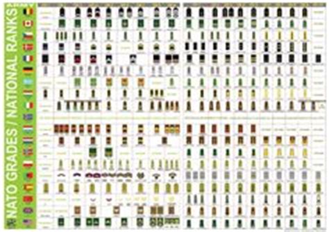 Nato Military Ranks Chart - Minga