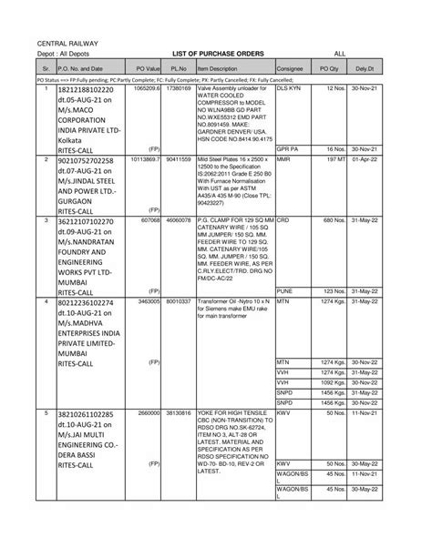 Pdf Central Railway Depot All Depots List Of Purchase Dokumen Tips