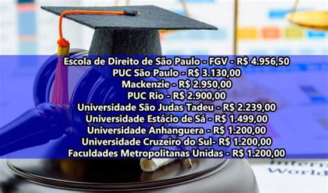 Quanto Custa Fazer Faculdade de Direito? Valor das Mensalidades