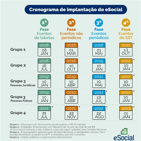 Rh Rm Fop Esocial Erro De Schema Verbasresc Na Transmiss O Do