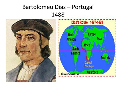 Bartolomeu Dias Route