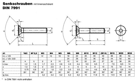 Din Titan Senkschraube Innensechskant Inbus Der Schraubenladen