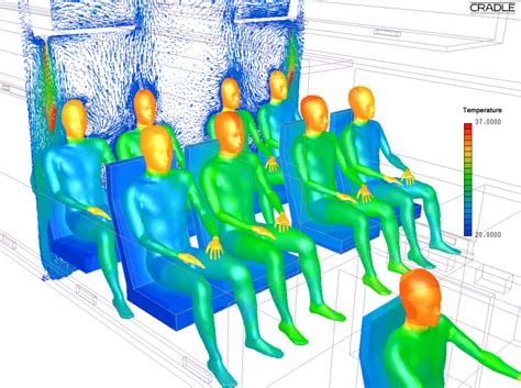 Cabin Aerodynamics The Passengers Thermal Comfort Human Thermal