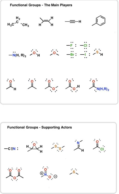 Functional Groups Diagram Quizlet