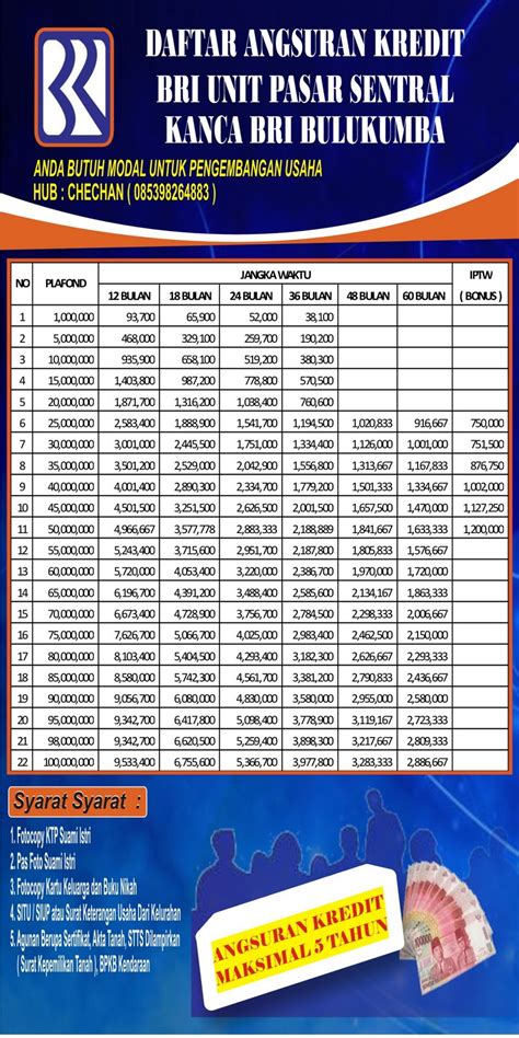 Brosur Bank Bri Homecare24