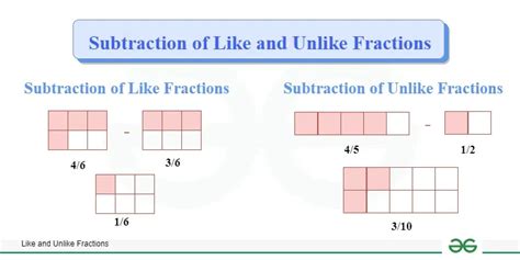 Like And Unlike Fractions Definition Comparison And Operations Geeksforgeeks