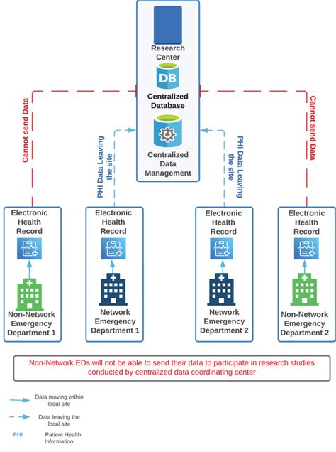 Schematic of a centralized model. Diagram of centralized data ...