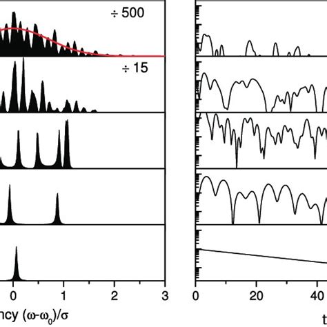 Simulated Spectrally Resolved FWM Intensity Left And Time Resolved