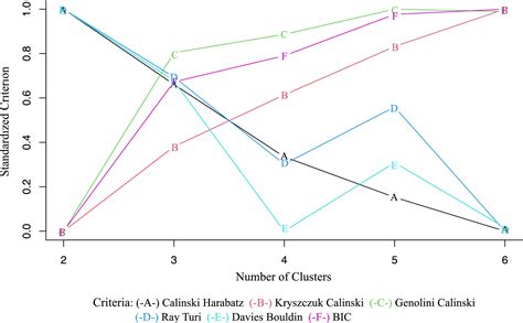 Examining The Associations Of Gender Minority Stressors With Sleep