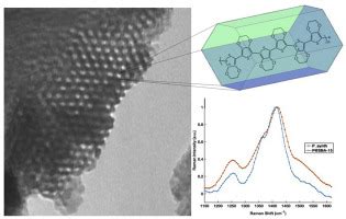 Pedotpss Polymer X Mol