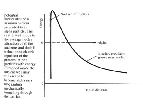 2 Binding Energy | Teaching Resources