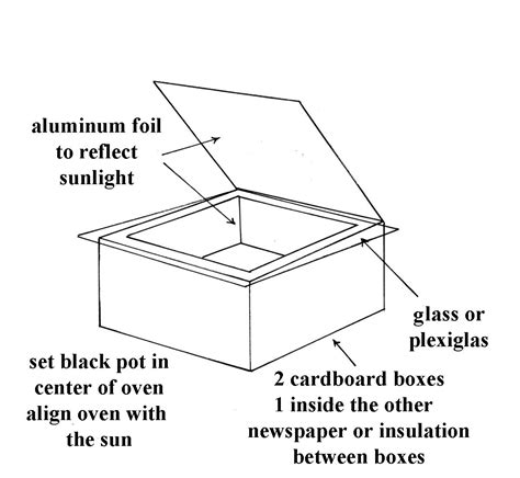 14 Steps To Build A Cardboard Solar Oven Preparedness Advice