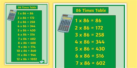 👉 86 Times Table Display Poster Teacher Made Twinkl