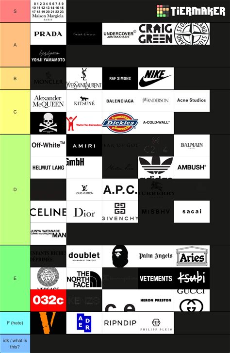 Designer Clothing Brands Tier List Community Rankings TierMaker