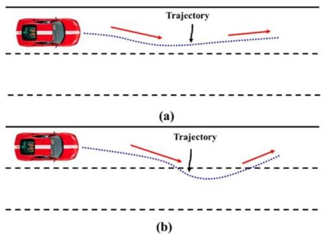 Lane Departure And Lane Assist Whats The Difference