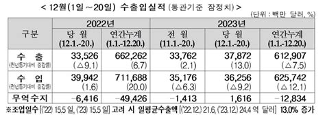 조세금융신문