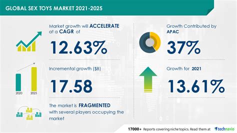 Sex Toys Market Size To Grow By Usd 1758 Billion 17000 Technavio