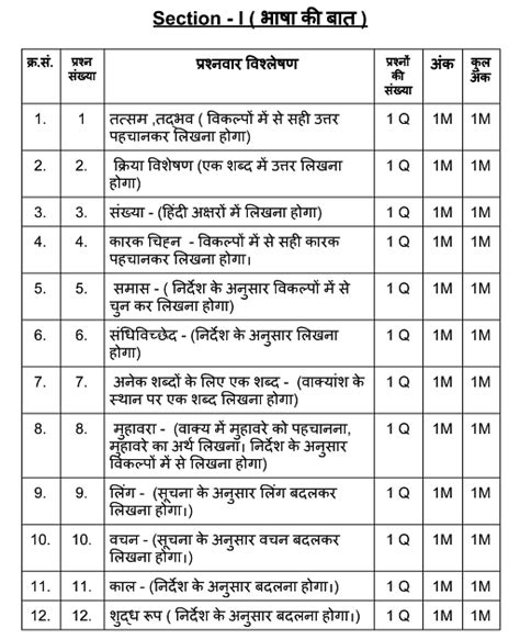 AP SSC Hindi Syllabus 2024 25 AP Board Class 10th Hindi Syllabus