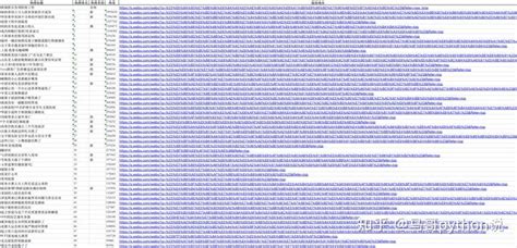 【经典爬虫案例】用python爬取微博热搜榜 知乎