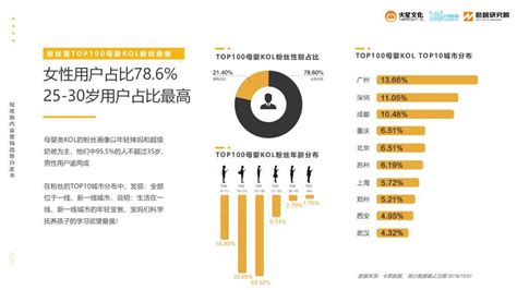 2019短视频内容营销趋势白皮书（完整版） 人人都是产品经理