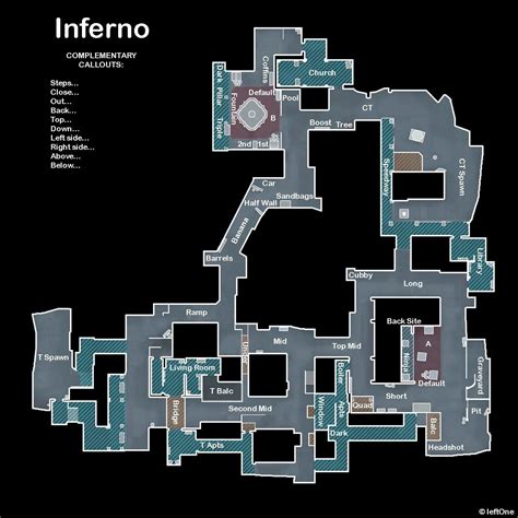 Guides Cs2 Map Callouts Funplaypro