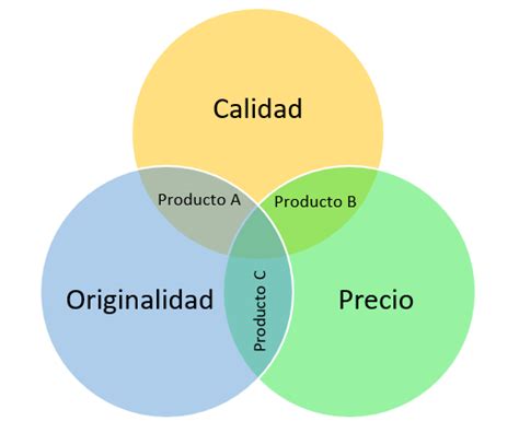 Ejemplos Diagrama De Venn Diagrama De Venn Descarga Ayud