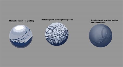 The 3 main types of blending color by DGHQ on DeviantArt