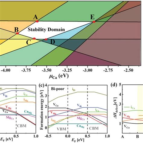 Temperature‐dependent A Lattice Thermal Conductivity B Electronic Download Scientific