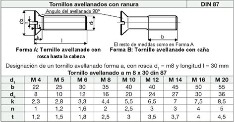 Tablas De Tornillos Tuercas Y Arandelas De La Norma Din M S Utilizados