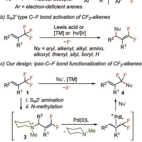 Selective single C–F bond functionalization of CF3-derivatives. (a) C–F ...