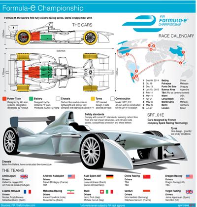 F1 Car Engine Diagram - Formula 1 Cars Evolution, Design and Components ... / Car explains how a ...