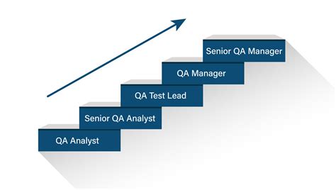 Software Testing As A Career Complete Guide Binmile