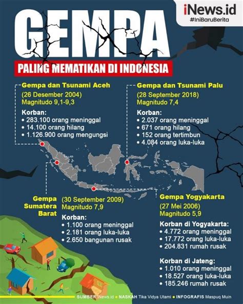 Ini Gempa Yang Paling Bahaya Pernah Terjadi Di Indonesia News On Rcti