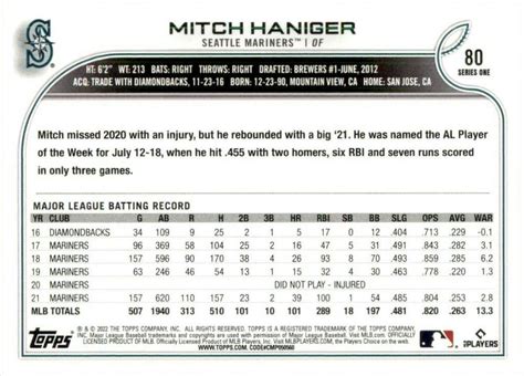 Topps Mitch Haniger Trading Card Database