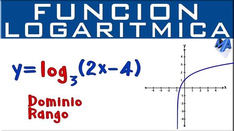 Forma General Y Modelo Grafico De La Funcion Exponencial