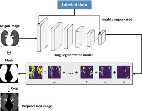 Cmc Free Full Text Deep Learning Models Based On Weakly Supervised