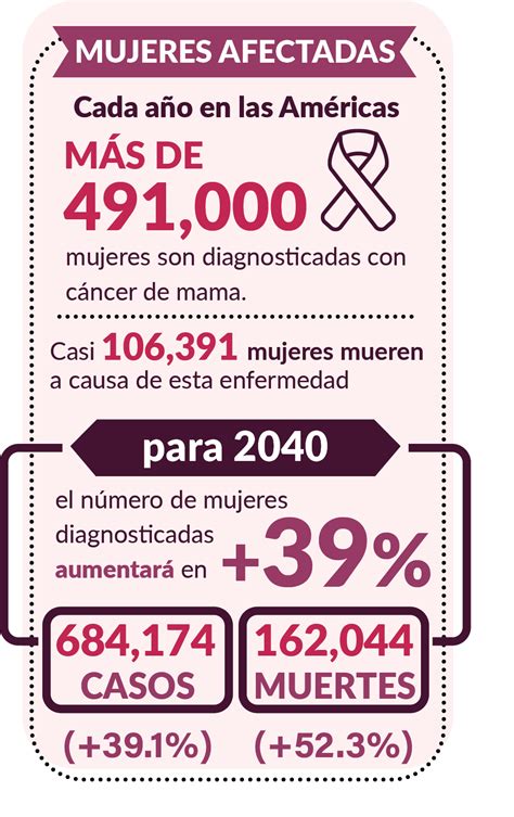 Día Internacional de la Lucha contra el Cáncer de Mama Somosdisc