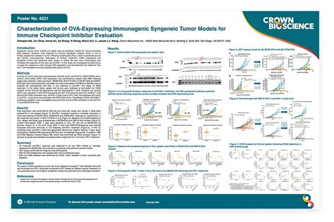 Aacr 2022 Poster4221 Characterization Of Ova Expressing Immunogenic