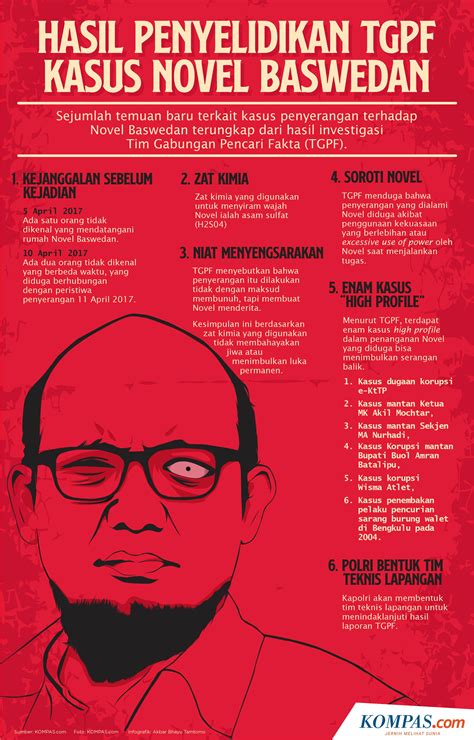 Kasus Novel Baswedan Newstempo