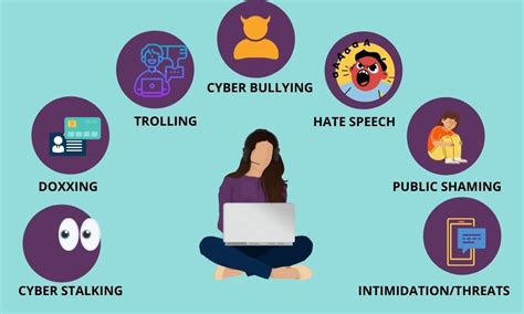 More Women Cyber Bullied Report The Softcopy