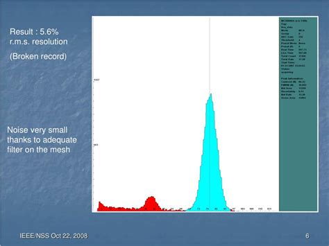 Ppt Electron Counting And Energy Resolution Study From X Ray